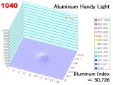 almi