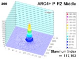 arc4r2_levelm