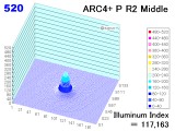 arc4r2_levelm