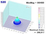 bb400