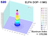 dop11
