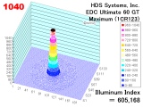 edcu60gth