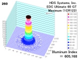 edcu60gth