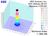 edcu60gth