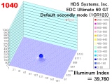 edcu60gtl