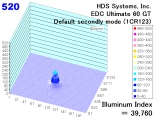 edcu60gtl