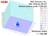 edcu60gtm