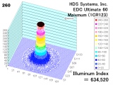 edcu60h