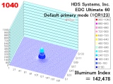 edcu60m