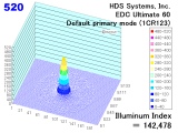 edcu60m