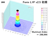 fenixl1p