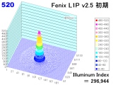 fenixl1p