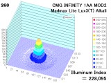 infmod2alk