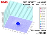 infmod2oxy