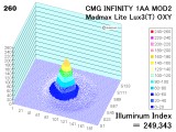 infmod2oxy