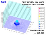 infmod2oxy