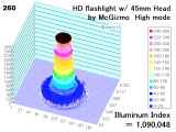 mc45h