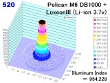 pm6_3_ion