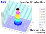 sfa2pph