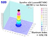 sfe2dled