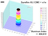 sfkl1-3