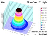 sfl2pph
