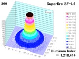 sfl4