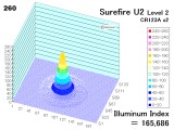 sfu22