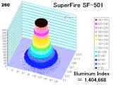 spf501