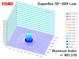 spf504l
