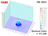 tm303x