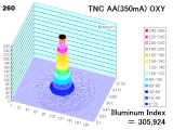 tncaa35_oxy