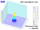 tncaa35_oxy