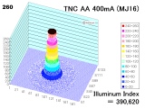 tncaa400