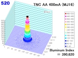 tncaa400