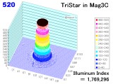 tristar