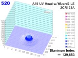 uv19